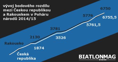 Gabriela Soukalová hostem talk show 7 pádů Honzy Dědka